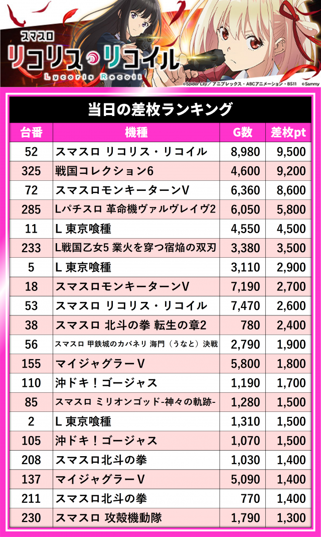 https://cdn.p-town.dmm.com/editor/__0_rakudan/__まん/_ライター/安藤まい0708/IMG_2701.jpg