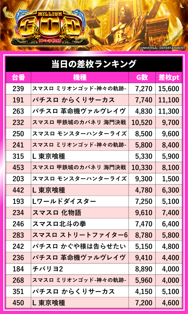 https://cdn.p-town.dmm.com/editor/__0_rakudan/__まん/_ライター/0922/20260922ando.jpg