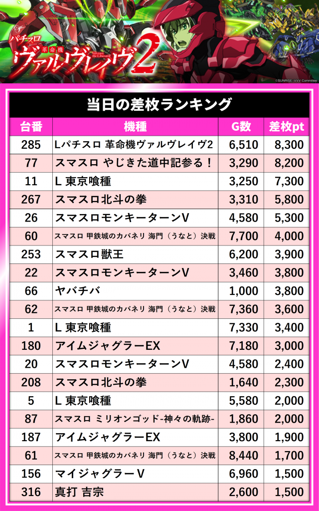 https://cdn.p-town.dmm.com/editor/__0_rakudan/__まん/_ライター/1018まい/HU6lZ3IakAAqMNS.jpg