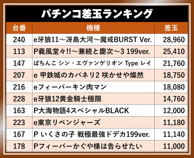https://cdn.p-town.dmm.com/editor/__0_rakudan/__まん/__アサヒ格付け/0429/UEDATEN_S.png