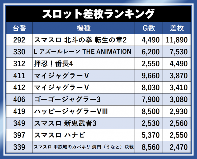 https://cdn.p-town.dmm.com/editor/__0_rakudan/__まん/__アサヒ格付け/0429/UEDATEN_S.png
