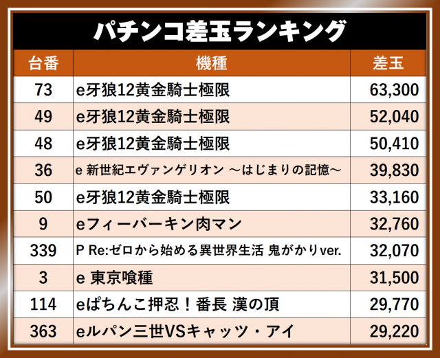 https://cdn.p-town.dmm.com/editor/__0_rakudan/__まん/__アサヒ格付け/0429/UEDATEN_S.png