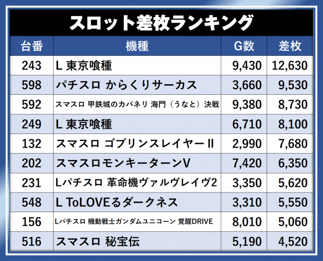 https://cdn.p-town.dmm.com/editor/__0_rakudan/__まん/__アサヒ格付け/0429/UEDATEN_S.png