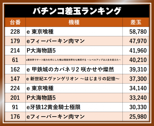 https://cdn.p-town.dmm.com/editor/__0_rakudan/__まん/__アサヒ格付け/0429/UEDATEN_S.png