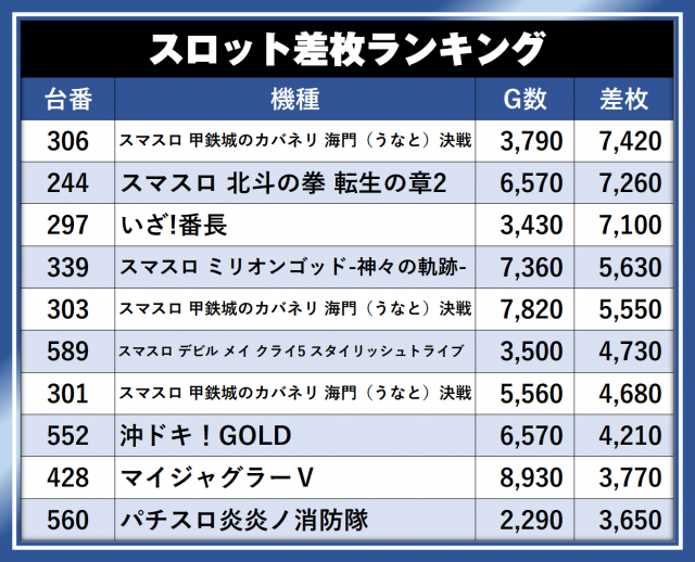 https://cdn.p-town.dmm.com/editor/__0_rakudan/__まん/__アサヒ格付け/0429/UEDATEN_S.png