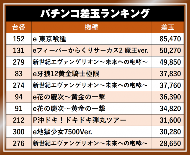 https://cdn.p-town.dmm.com/editor/__0_rakudan/__まん/__アサヒ格付け/0429/UEDATEN_S.png