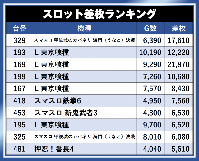 https://cdn.p-town.dmm.com/editor/__0_rakudan/__まん/__アサヒ格付け/0429/UEDATEN_S.png