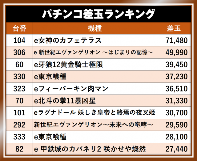 https://cdn.p-town.dmm.com/editor/__0_rakudan/__まん/__アサヒ格付け/0429/UEDATEN_S.png