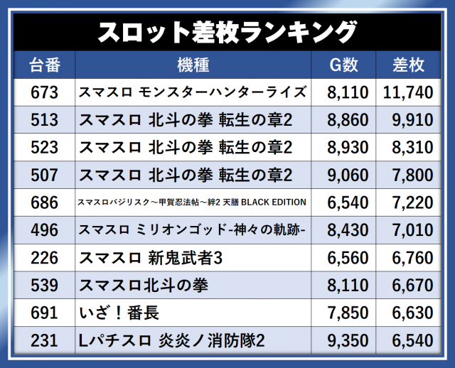 https://cdn.p-town.dmm.com/editor/__0_rakudan/__まん/__アサヒ格付け/0429/AOKIJIMA_S.png