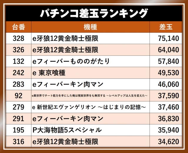 https://cdn.p-town.dmm.com/editor/__0_rakudan/__まん/__アサヒ格付け/0429/UEDATEN_S.png