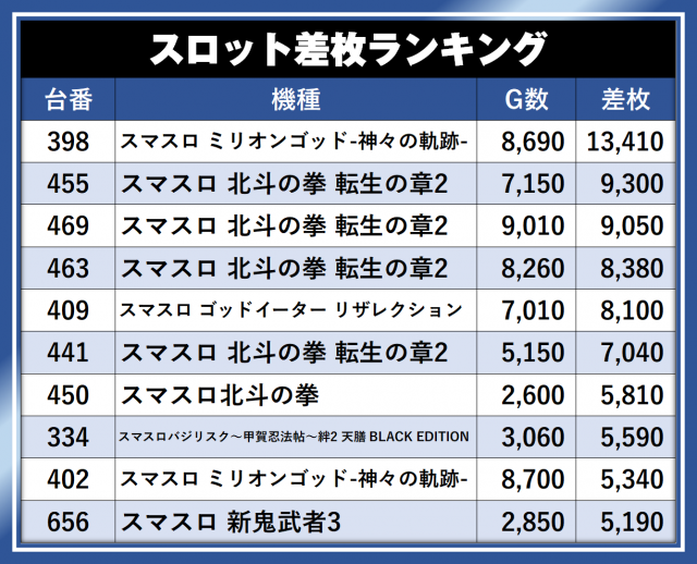 https://cdn.p-town.dmm.com/editor/__0_rakudan/__まん/__アサヒ格付け/0429/UEDATEN_S.png
