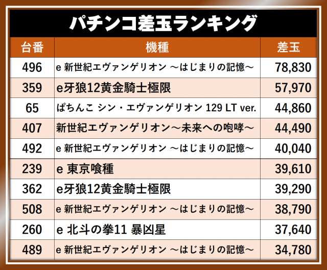 https://cdn.p-town.dmm.com/editor/__0_rakudan/__まん/__アサヒ格付け/0429/AOKIJIMA_S.png