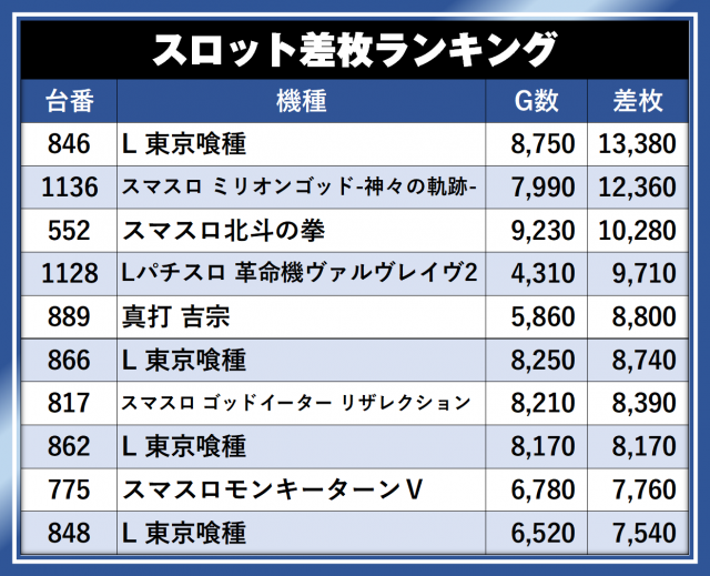 https://cdn.p-town.dmm.com/editor/__0_rakudan/__まん/__アサヒ格付け/0429/AOKIJIMA_S.png