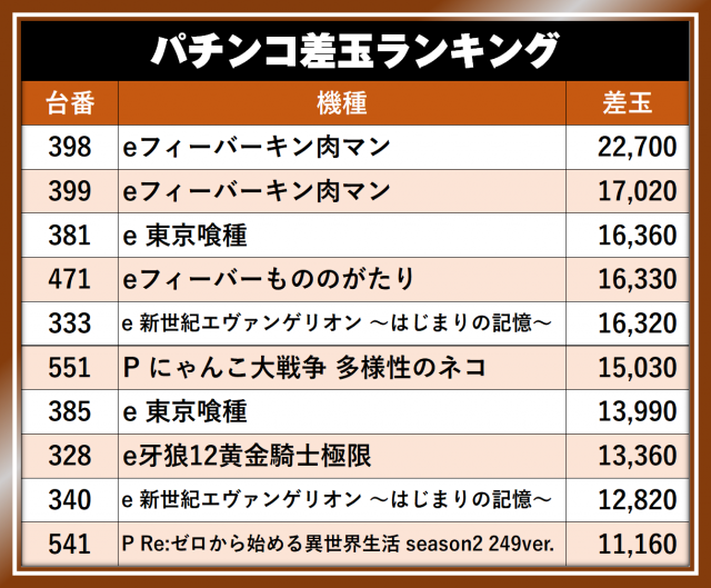 https://cdn.p-town.dmm.com/editor/__0_rakudan/__まん/__アサヒ格付け/0429/AOKIJIMA_S.png
