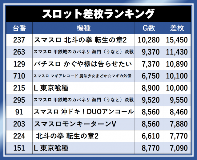 https://cdn.p-town.dmm.com/editor/__0_rakudan/__まん/__アサヒ格付け/0429/AOKIJIMA_S.png