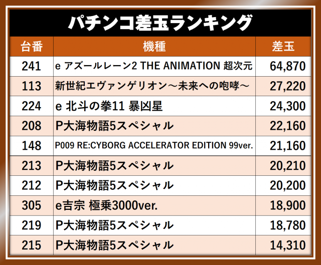 https://cdn.p-town.dmm.com/editor/__0_rakudan/__まん/__アサヒ格付け/0429/AOKIJIMA_S.png
