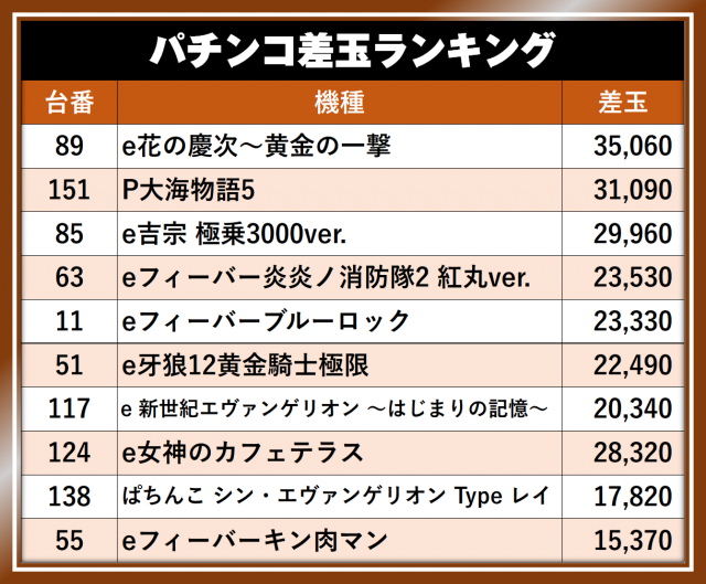 https://cdn.p-town.dmm.com/editor/__0_rakudan/__まん/__アサヒ格付け/0429/AOKIJIMA_S.png