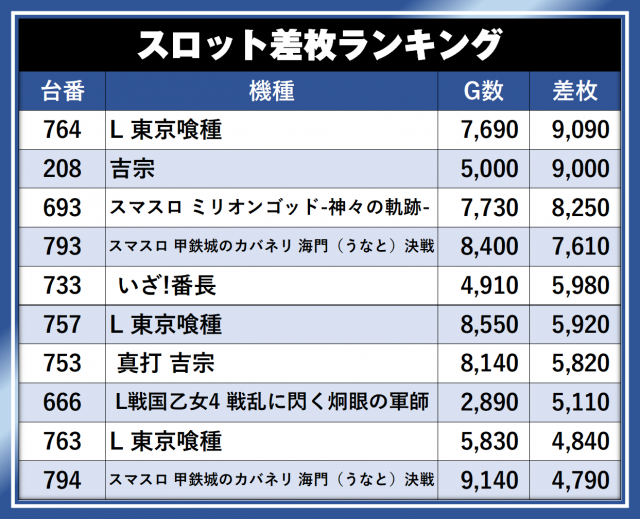 https://cdn.p-town.dmm.com/editor/__0_rakudan/__まん/__アサヒ格付け/0429/AOKIJIMA_S.png