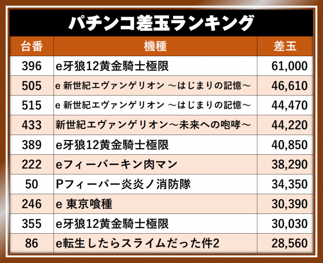 https://cdn.p-town.dmm.com/editor/__0_rakudan/__まん/__アサヒ格付け/0509/0509A254-kofu-showa.png