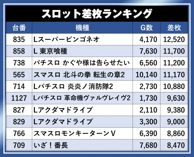 https://cdn.p-town.dmm.com/editor/__0_rakudan/__まん/__アサヒ格付け/0509/0509A254-kofu-showa.png