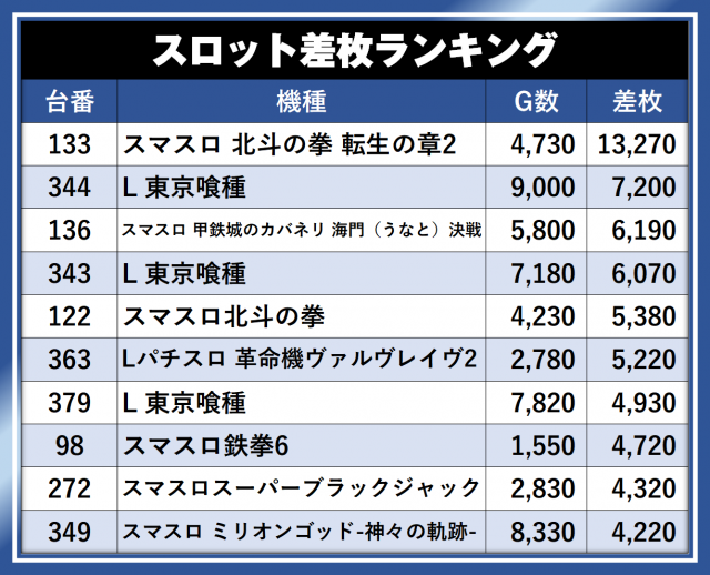 https://cdn.p-town.dmm.com/editor/__0_rakudan/__まん/__アサヒ格付け/0509/0509A254-kofu-showa.png