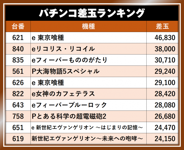 https://cdn.p-town.dmm.com/editor/__0_rakudan/__まん/__アサヒ格付け/0509/0509A254-kofu-showa.png