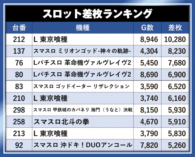 https://cdn.p-town.dmm.com/editor/__0_rakudan/__まん/__アサヒ格付け/0509/0509A254-kofu-showa.png