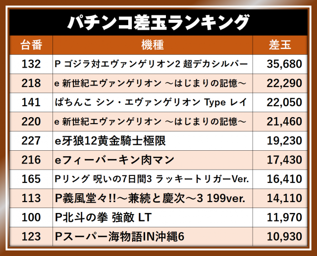 https://cdn.p-town.dmm.com/editor/__0_rakudan/__まん/__アサヒ格付け/0509/0509A254-kofu-showa.png
