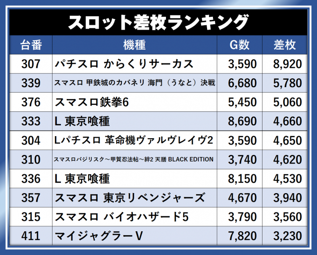 https://cdn.p-town.dmm.com/editor/__0_rakudan/__まん/__アサヒ格付け/0509/0509A254-kofu-showa.png