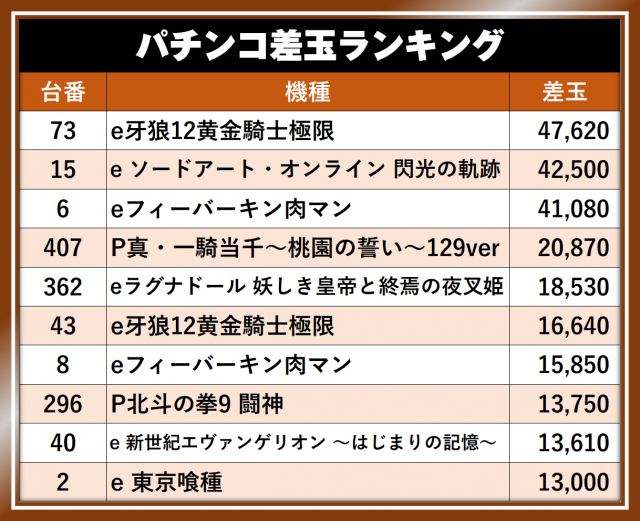 https://cdn.p-town.dmm.com/editor/__0_rakudan/__まん/__アサヒ格付け/0509/0509A254-kofu-showa.png