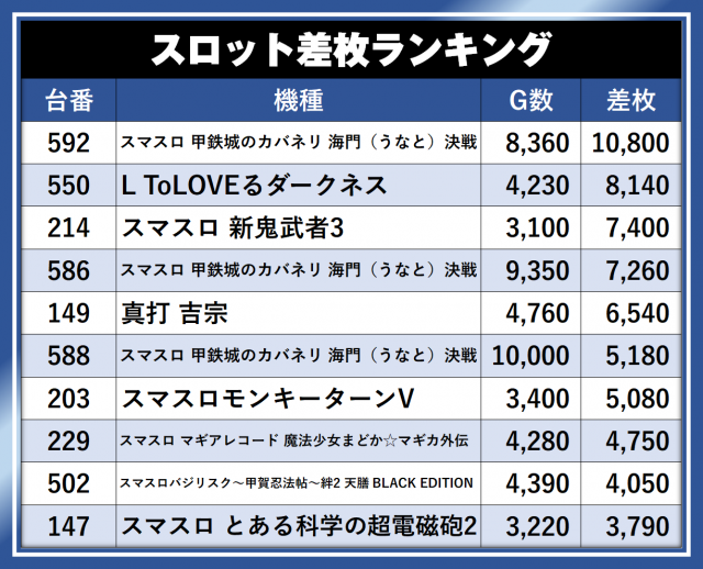 https://cdn.p-town.dmm.com/editor/__0_rakudan/__まん/__アサヒ格付け/0509/0509A254-kofu-showa.png