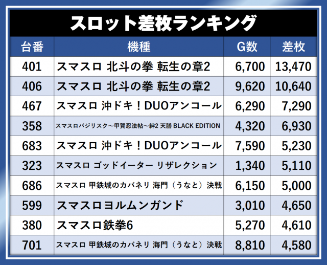 https://cdn.p-town.dmm.com/editor/__0_rakudan/__まん/__アサヒ格付け/0509/0509A254-kofu-showa.png