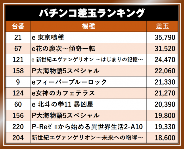 https://cdn.p-town.dmm.com/editor/__0_rakudan/__まん/__アサヒ格付け/0509/0509A254-kofu-showa.png