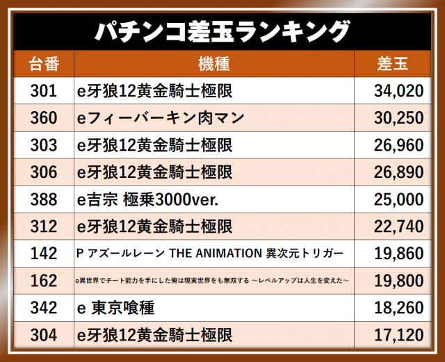 https://cdn.p-town.dmm.com/editor/__0_rakudan/__まん/__アサヒ格付け/0509/0509A254-kofu-showa.png