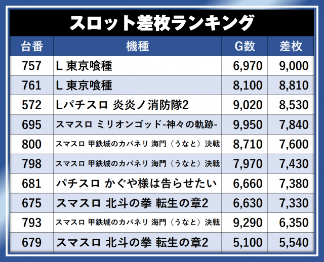 https://cdn.p-town.dmm.com/editor/__0_rakudan/__まん/__アサヒ格付け/0509/0509A254-kofu-showa.png