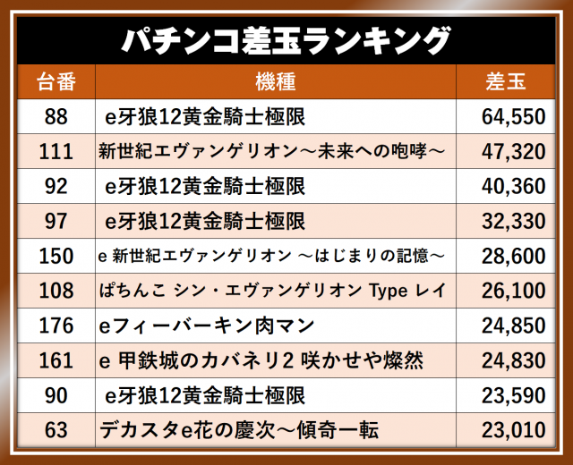 https://cdn.p-town.dmm.com/editor/__0_rakudan/__まん/__アサヒ格付け/0509/0509A254-kofu-showa.png