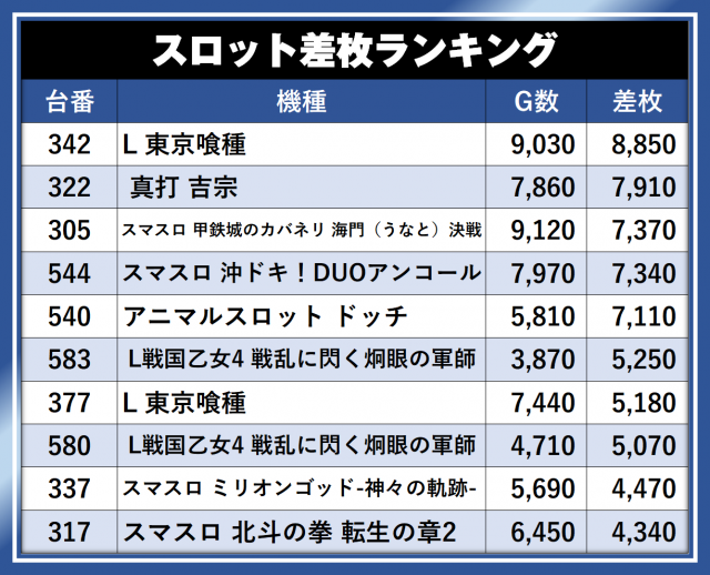 https://cdn.p-town.dmm.com/editor/__0_rakudan/__まん/__アサヒ格付け/0509/0509A254-kofu-showa.png