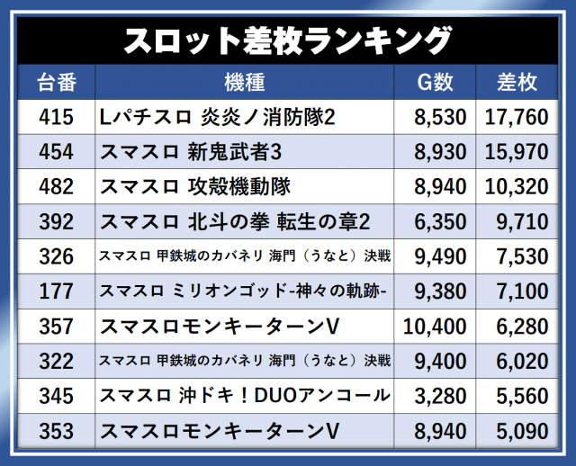 https://cdn.p-town.dmm.com/editor/__0_rakudan/__まん/__アサヒ格付け/0509/0509A254-kofu-showa.png