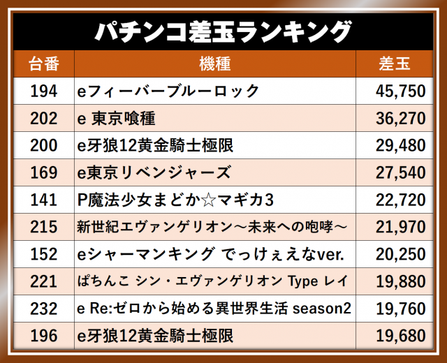 https://cdn.p-town.dmm.com/editor/__0_rakudan/__まん/__アサヒ格付け/0509/0509A254-kofu-showa.png