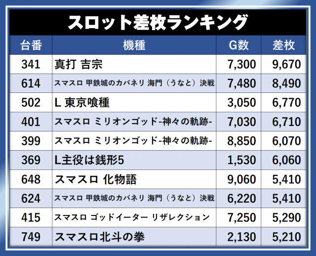 https://cdn.p-town.dmm.com/editor/__0_rakudan/__まん/__アサヒ格付け/0509/0509A254-kofu-showa.png