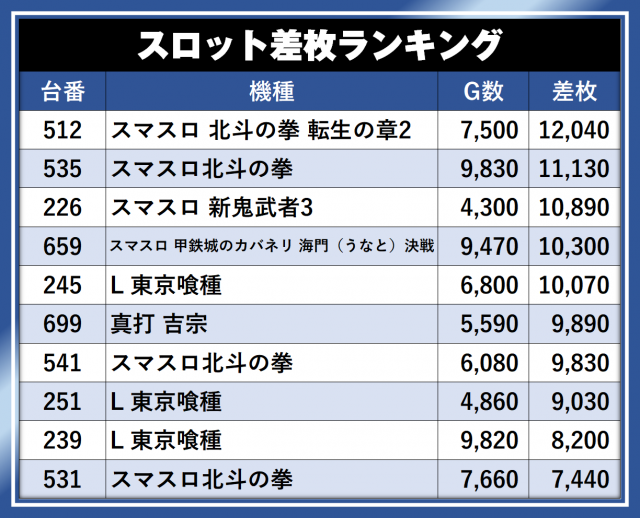https://cdn.p-town.dmm.com/editor/__0_rakudan/__まん/__アサヒ格付け/0509/0509A254-kofu-showa.png