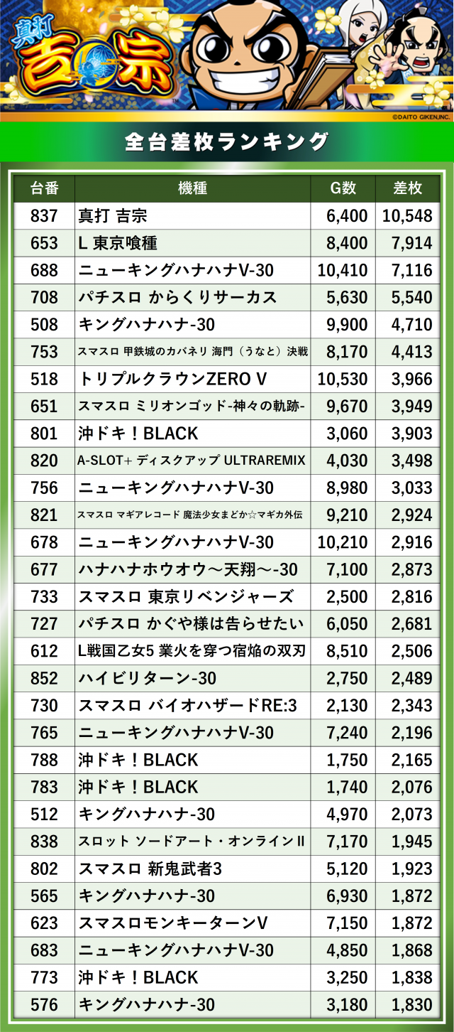 https://cdn.p-town.dmm.com/editor/__0_rakudan/__まん/__エルグラン/0718/S__69763094_0.jpg