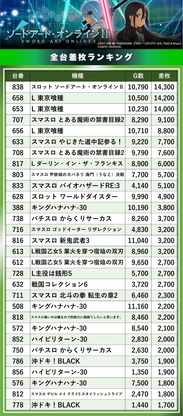 https://cdn.p-town.dmm.com/editor/__0_rakudan/__まん/__エルグラン/0808/IMG_2318.jpeg