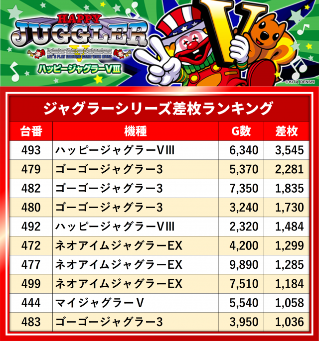 https://cdn.p-town.dmm.com/editor/__0_rakudan/__まん/__ガイアGOGO/0725/ガイア大島店/0.png