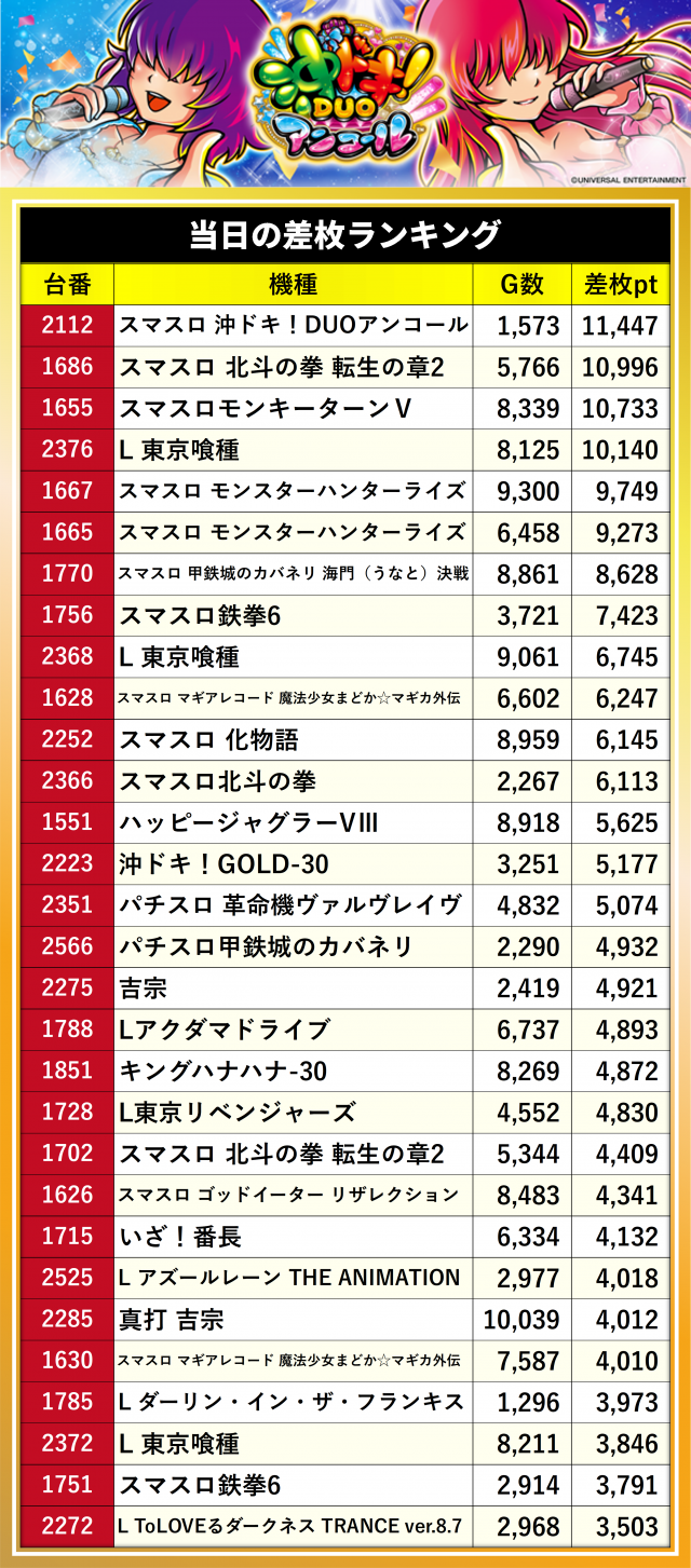https://cdn.p-town.dmm.com/editor/__0_rakudan/__まん/__DUVELラッキー/0411/0.png