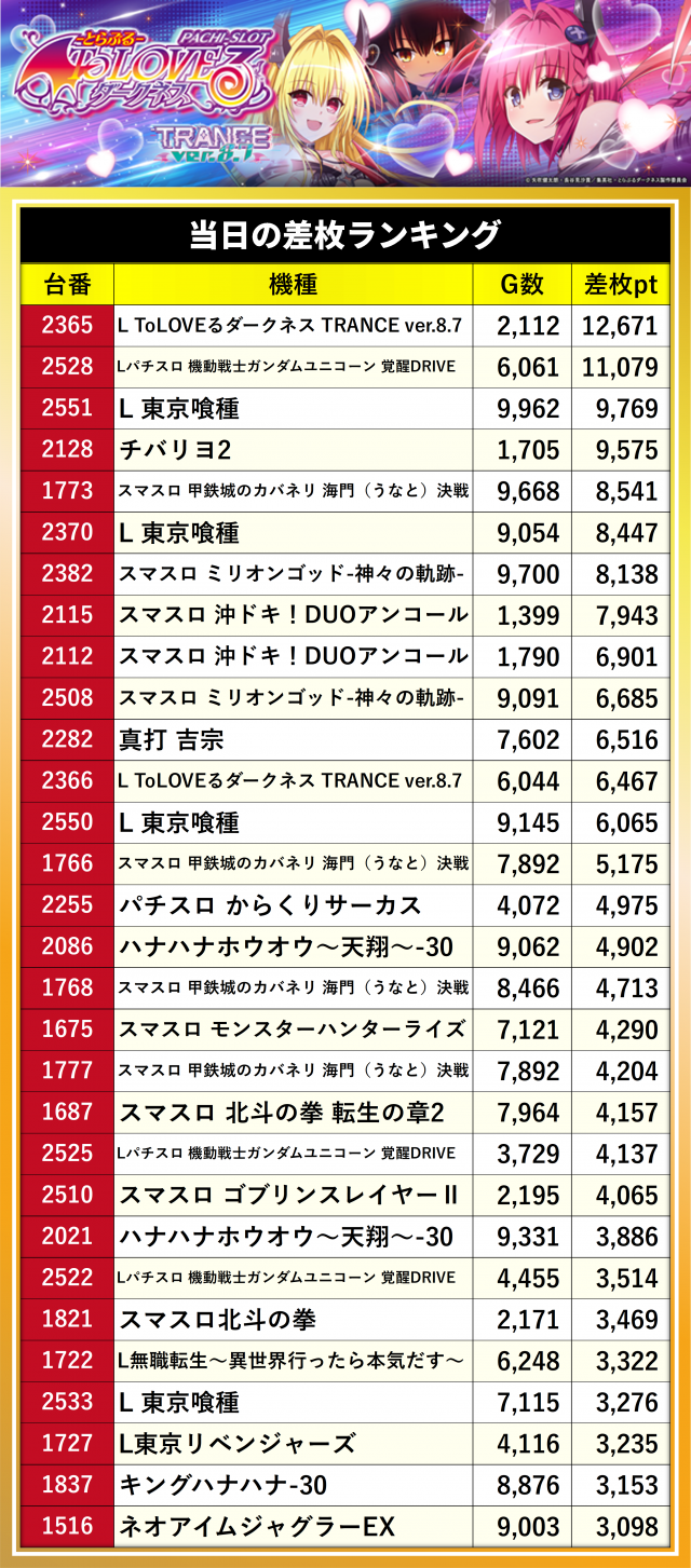https://cdn.p-town.dmm.com/editor/__0_rakudan/__まん/__DUVELラッキー/0426/IMG_2824.JPG