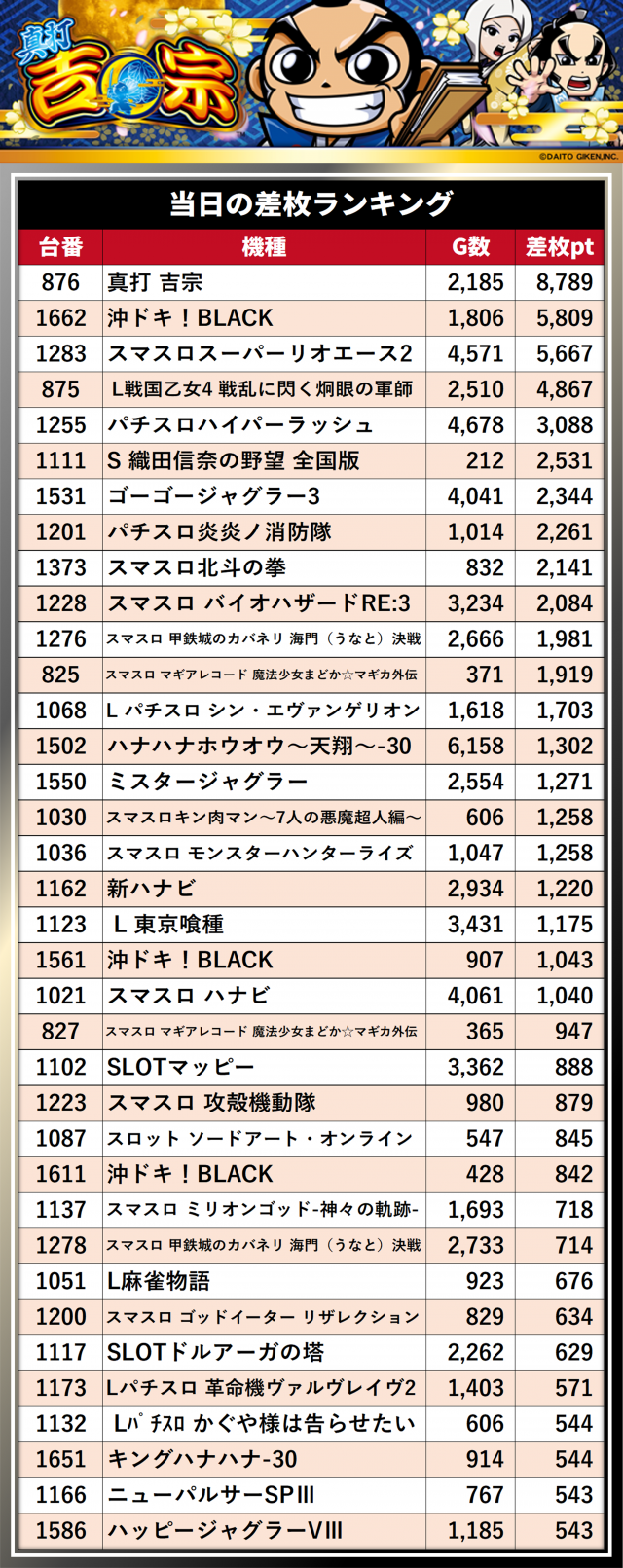 https://cdn.p-town.dmm.com/editor/__0_rakudan/__まん/__DUVELラッキー/0603津島/0.png