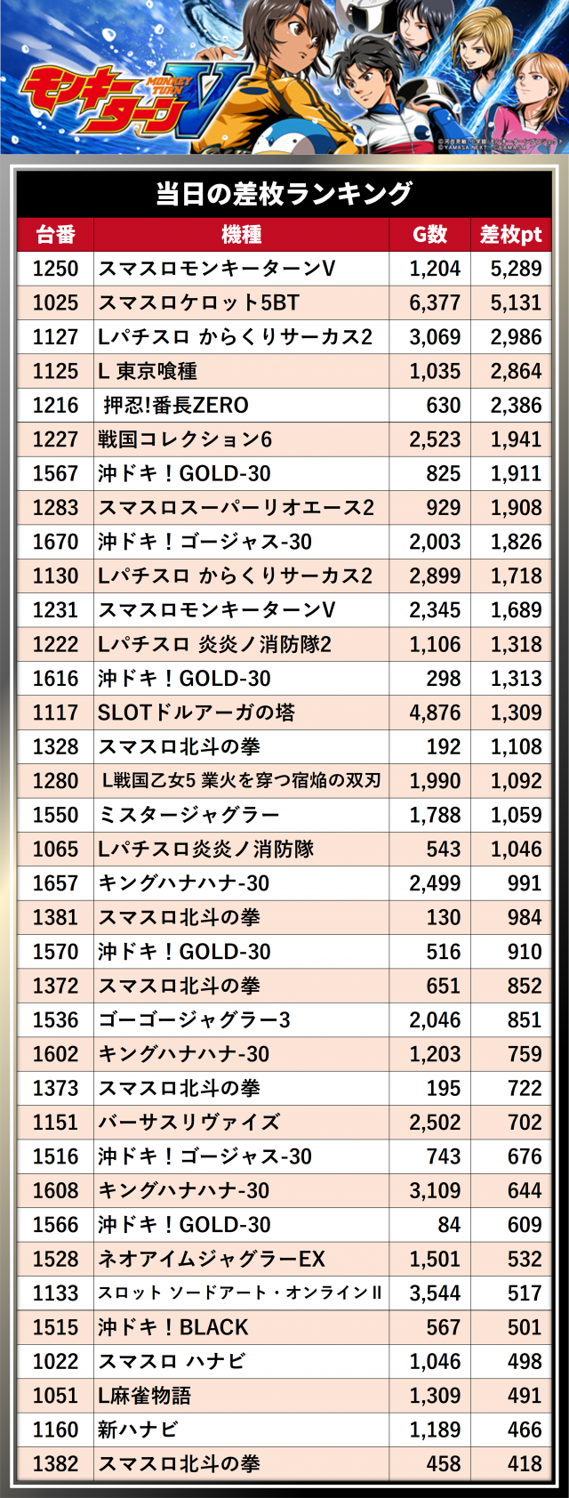 https://cdn.p-town.dmm.com/editor/__0_rakudan/__まん/__DUVELラッキー/0723津島/IMG_2832.jpg