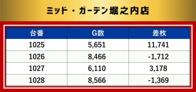 https://cdn.p-town.dmm.com/editor/__0_rakudan/__MIDグループ/0321/最終の最終データ/1-1.png