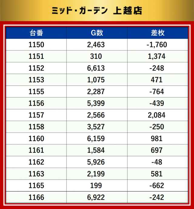 https://cdn.p-town.dmm.com/editor/__0_rakudan/__MIDグループ/0321/最終の最終データ/1-1.png